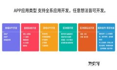    如何安全快速地将TPWallet中的波场币