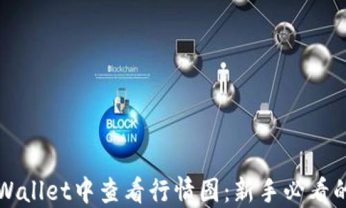 如何在TPWallet中查看行情图:新手必看的完整指南
