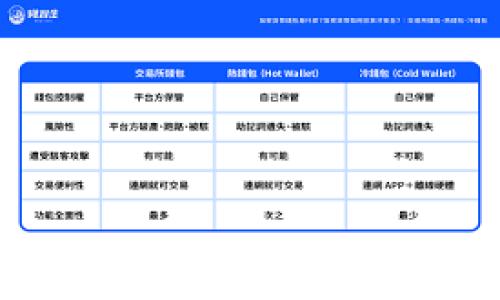 全面解析TPWallet:一个引领数字资产管理的新平台