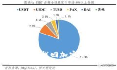 如何用助记词找回加密货币钱包密码