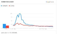 TPWallet中的币少了是被盗了吗？详细分