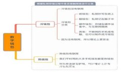 如何将狗狗币提到TPWallet：全面指南与