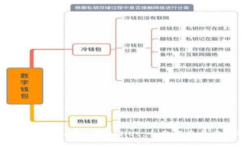 如何将狗狗币提到TPWallet:全面指南与步骤解析