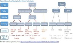 TPWallet与BR公链：全面解析与应用前景