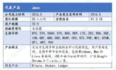 波场（TRON）如何通过TPWallet购买加密货