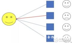 如何使用TPWallet查找恶意合约：全面指
