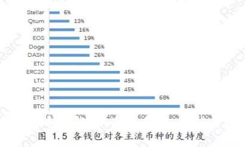 TPWallet代币全解析:生态系统、功能与投资机会