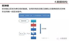 如何将NFT提现到TP Wallet：详细指南与常