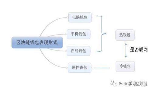 tpwallet如何将资产转账到交易所的时间及流程详解