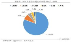 TPWallet：全面解析以及U币的潜力与应用