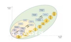 TPWallet密码忘了怎么办？详解找回方法