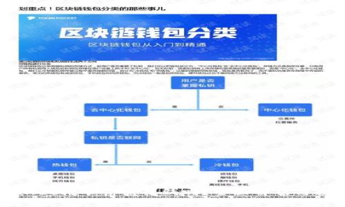 : TPWallet挖矿究竟花钱吗?全面解析与投资指南