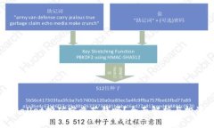 : TPWallet挖矿究竟花钱吗？全面解析与