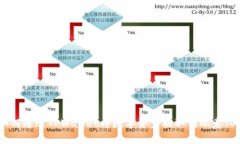 详细指南：如何通过TPWallet将数字资产