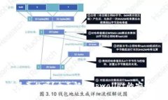 tpwallet买币是真的吗？全面解析tpwall