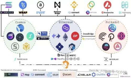 e宝钱包官网:全面了解e宝钱包的功能与优势