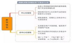如何将货币绑定到TPWallet：详细教程与