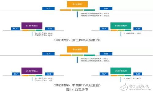苹果用户如何下载TP钱包?完整指南与常见问题