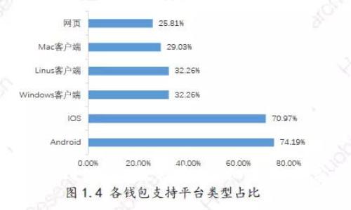 如何查看TPWallet的收款信息:详细指南与常见问题解答