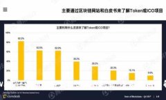 解决TPWallet电脑版不支持BSC的问题：全