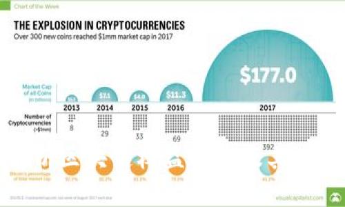 全面解析区块链权益通证及其应用前景
