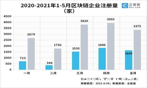区块链投资最致命的风险与应对策略