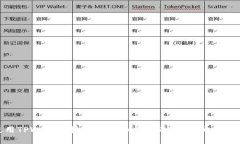 如何使用TPWallet快速管理和交易SHIB代币