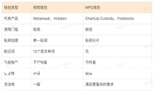 区块链书友会:探索区块链世界的知识交流平台