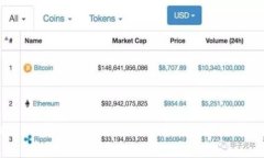 如何将ETH转到TPWallet：详细指南与常见