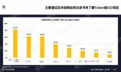 探索YF1：一种新兴的区块链数字资产