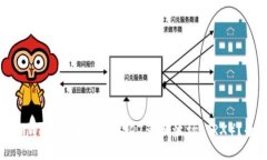 如何在TPWallet中使用USDT兑换波场（TR