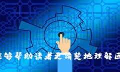    区块链基础知识：最简单的解法与应
