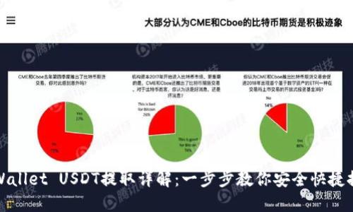 TPWallet USDT提取详解:一步步教你安全快捷提现
