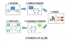 TPWallet中的EOS交易到账时间解析