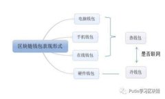 区块链多前是什么意思？全面理解区块