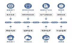 金融区块链：改变金融服务格局的技术