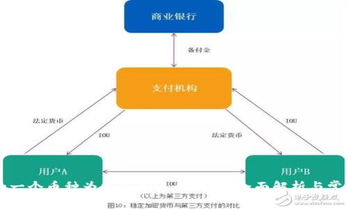 TPWallet的一个币种为何会有多个地址?全面解析与常见问题解答