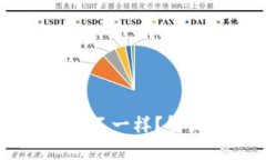 为什么TPWallet里的价格不一样？解析背