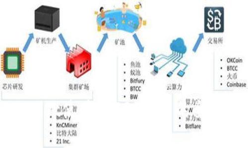 TPWallet使用ERC20代币的全面指南