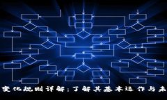 区块链变化规则详解：了解其基本运作