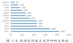 区块链转折是什么意思？区块链转折的
