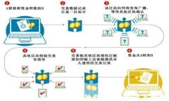 TPWallet选错通道该如何处理？全面指南