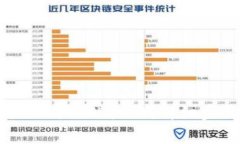 如何将资金成功提现到TPWallet？详细步