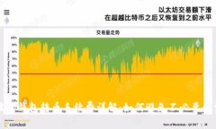 TP波场钱包转币手续费详解：如何避免