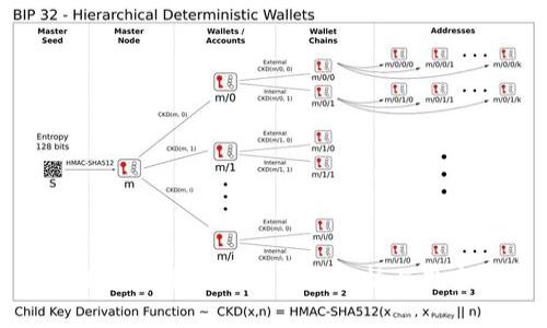 tpwallet苹果应用下载量分析与用户反馈