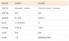 : TPWallet: 支持的区块链及其应用详解