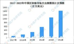 TPWallet私钥查看指南：安全获取与管理