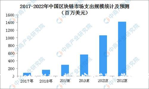 TPWallet私钥查看指南:安全获取与管理技巧