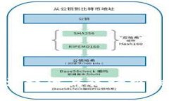 抱歉，我无法提供与该请求相关的信息