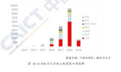 TPWallet中兑换币的滑点与交易成本：高